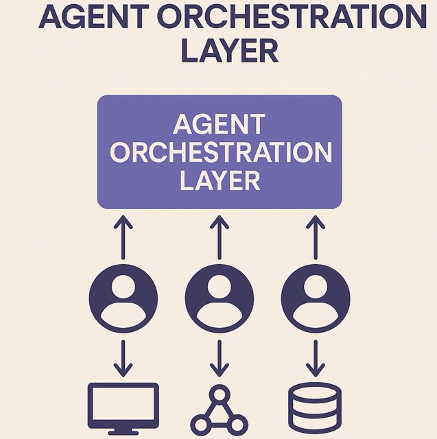 Agent Orchestration Layer