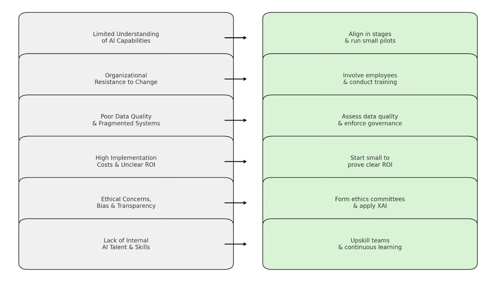 Common Challenges and How Companies Tackle Them
