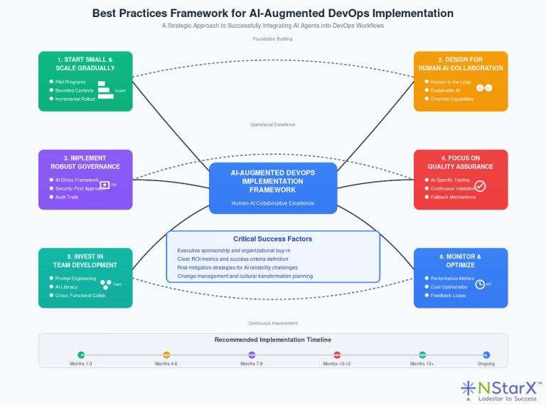 The DevOps Revolution: How AI Agents and Vibe Coding Are Rewriting the ...