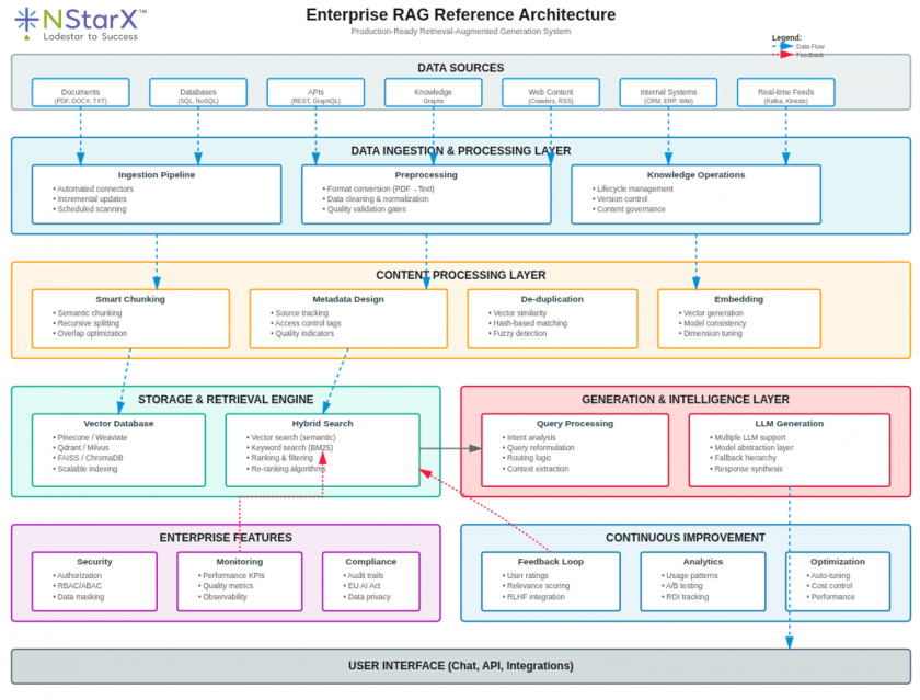 Content & Knowledge Ops for GenAI: Preparing Enterprise Content So RAG ...