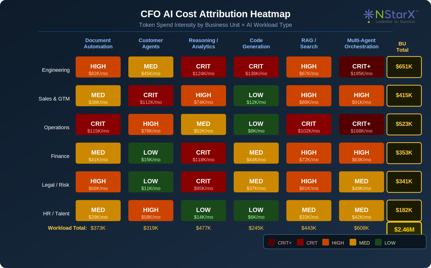CFO AI Cost Attribution Heatmap